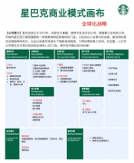 企业内部管理系统开发